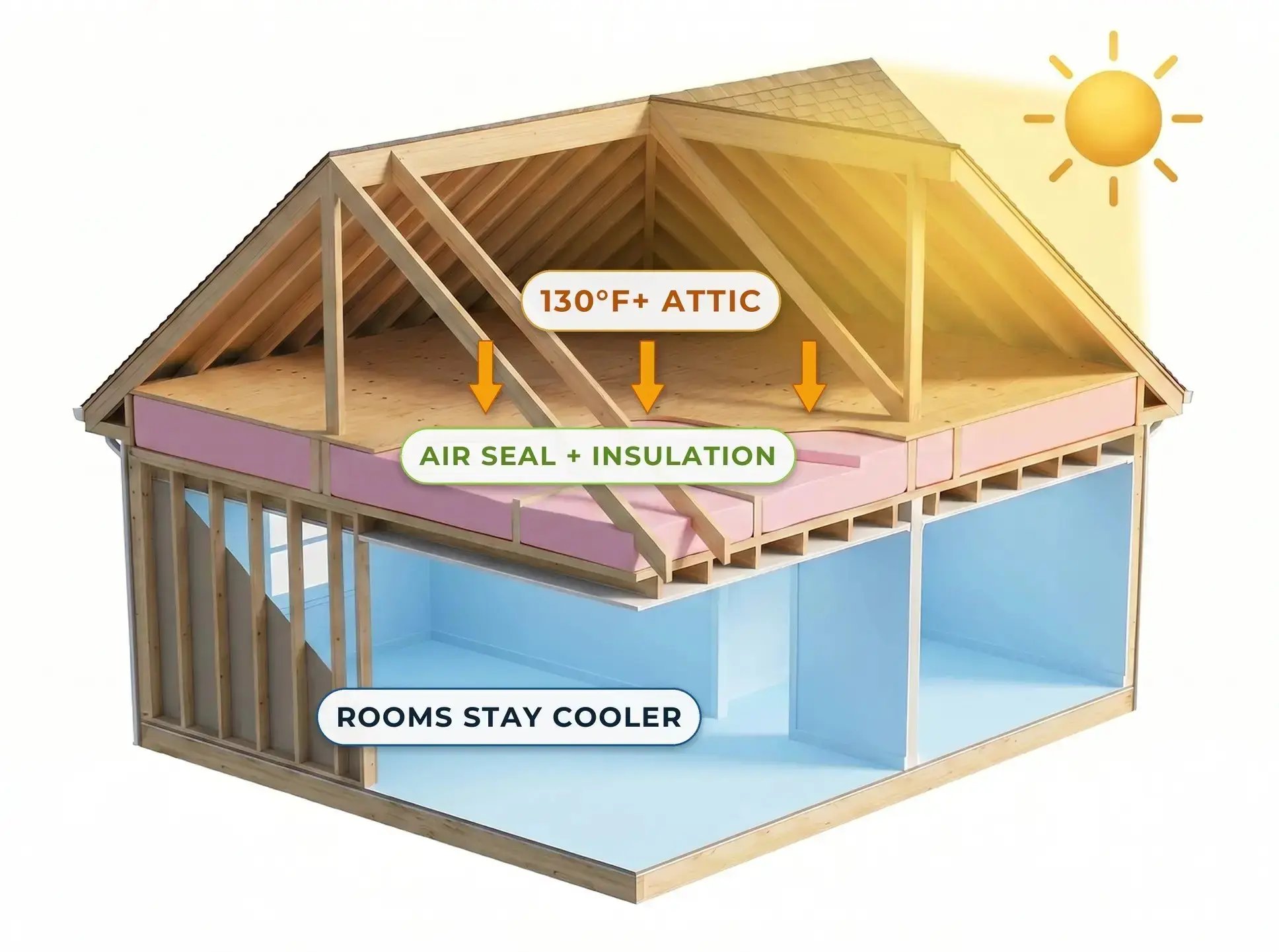 attic-heat-air-sealing-insulation-cutaway-diagram-1